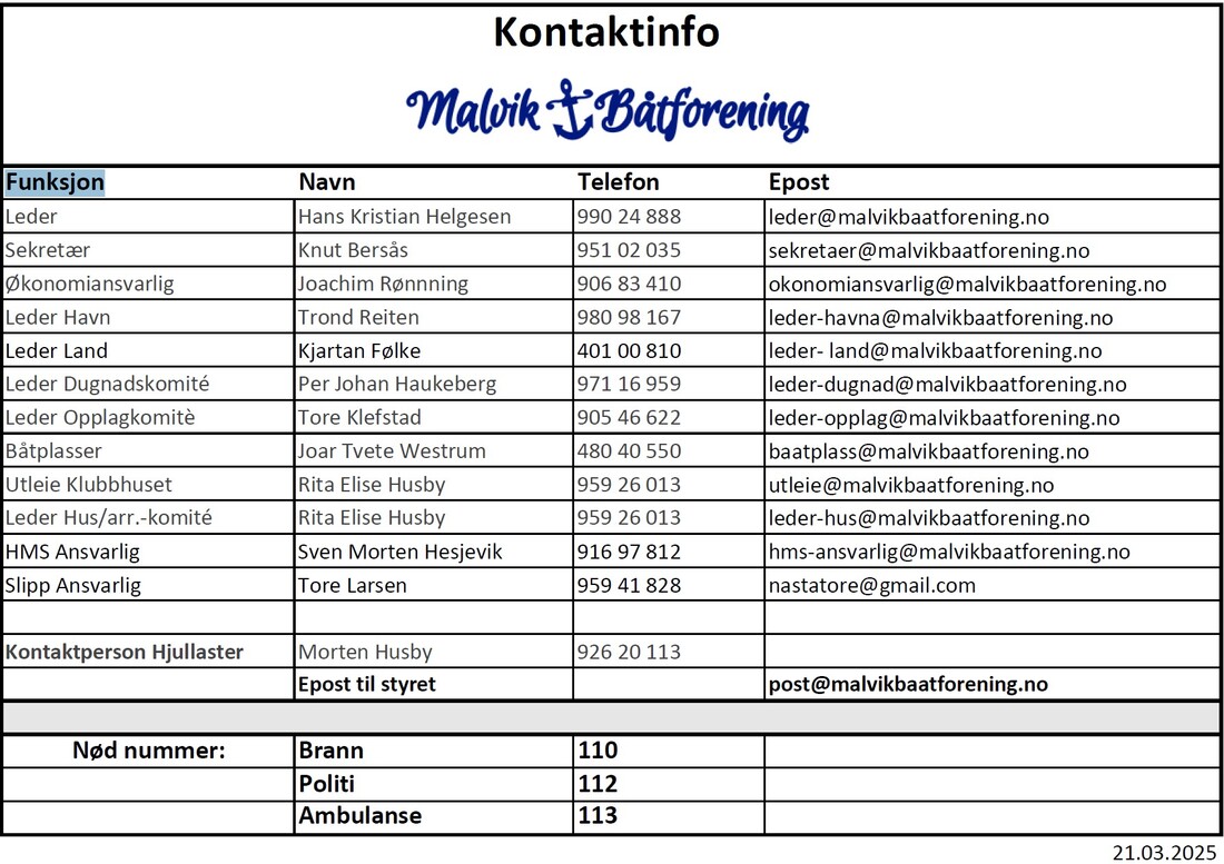 Kontaktinfo MBF styret 2025